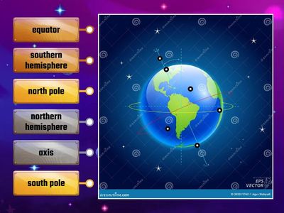 Earth Axis and Hemispheres
