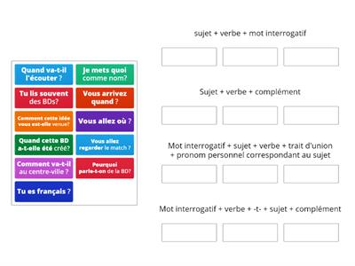 Les questions en français