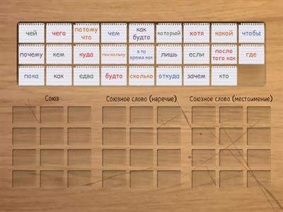 Союзы и союзные слова (без омонимов)