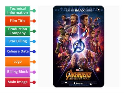 Labelling Key Elements - Codes & Conventions - Film Posters