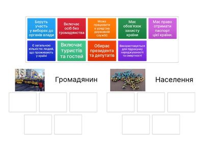 Громадянська освіта 6 кл. Хто є хто?
