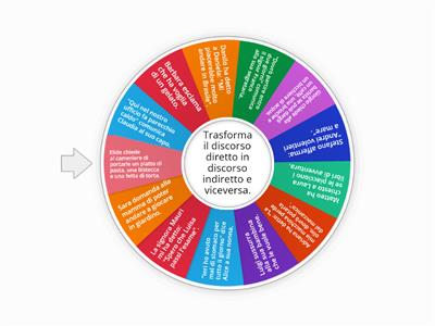 Discorso diretto e indiretto: trasforma.