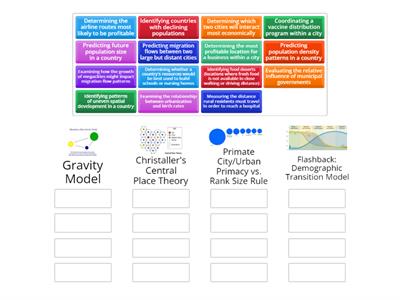 Applications of City/Urban Models