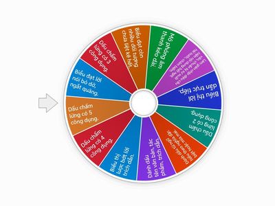 Công dụng Dấu chấm lửng