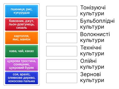 Сільське господарство та його складові