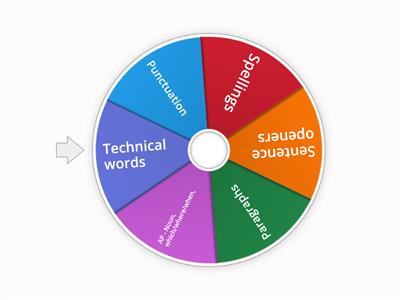 Editing Wheel