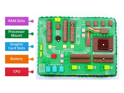 Candy Motherboard