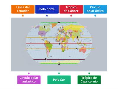 Lineas imaginarias de la tierra