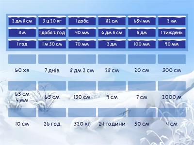 Перетворення іменованих чисел