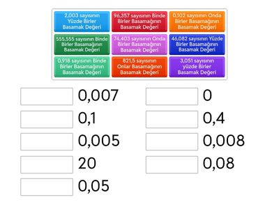 Ondalık Gösterim-Basamak Değeri