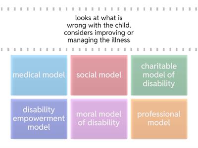 Models of disability