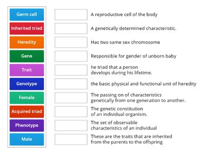 Heredity by Sahil Shirode