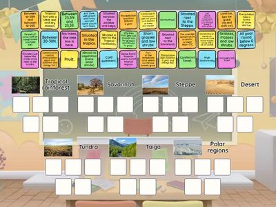 C2: Characteristics of all different landscapes