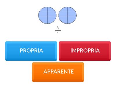 FRAZIONI PROPRIE, IMPROPRIE, APPARENTI