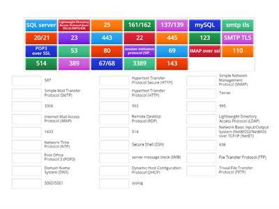 Network + Ports review 