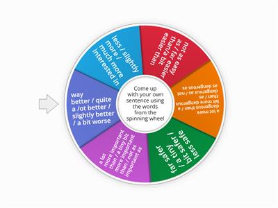 Outcomes Intermediate Unit 6 Buying and selling Comparison