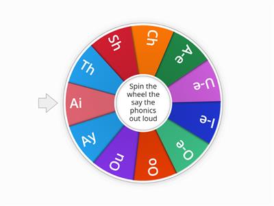 Phonics Wheel