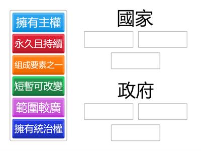 國中社會_B3C1國家與政府