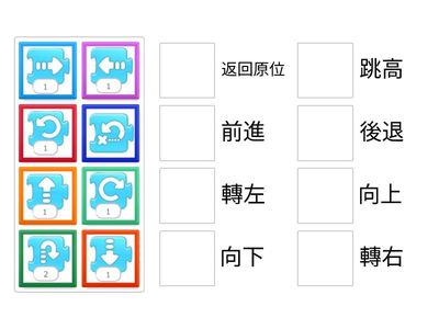 Scratch Jr 動作指令