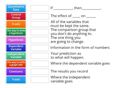 Experimental Design Review