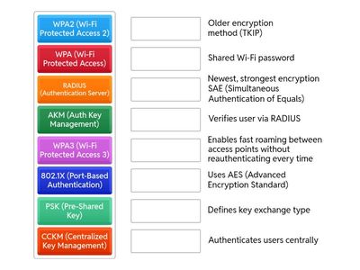 Wireless Security Terms
