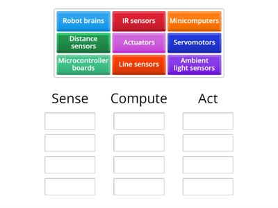 Activity 6: Sense, Compute and Act