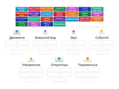 Scratch. Повторение