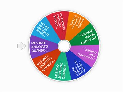 LA RUOTA DELLE EMOZIONI