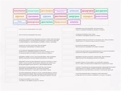 Глоссарий логопедия 