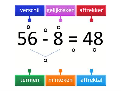 Benamingen van een aftrekking