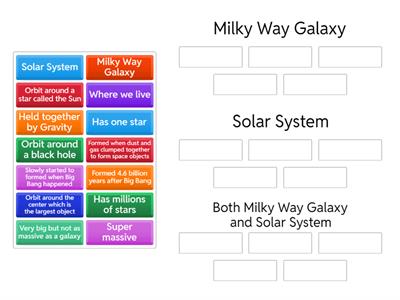 Milky Way Galaxy vs Our Solar System