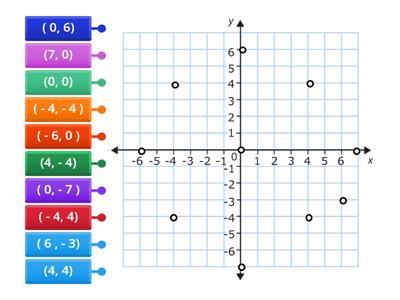 Points on a Coordinate Plane