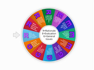 Moderation Interview Questions