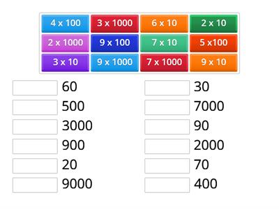 Multiplicar por unidad seguida de ceros