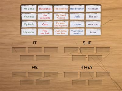 Be tidy: Subject pronouns 