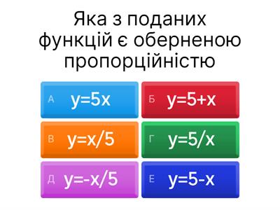 Функція у=к/х, її графік і властивості. 