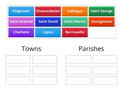 St. Vincent and the Grenadines, Towns and Parishes