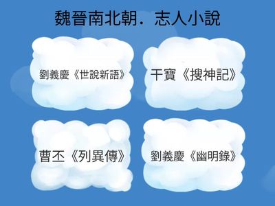 時代小說類型與代表作選擇（多選題，也有可能只有一個答案）