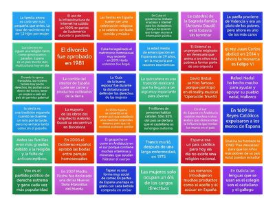 A level Spanish - speaking facts