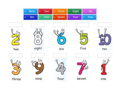 Цифри англійською (1 клас)