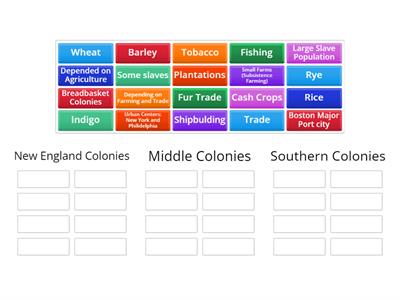 3 Colonial Regions Economic Sort