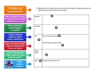 Experimental Design: cookies