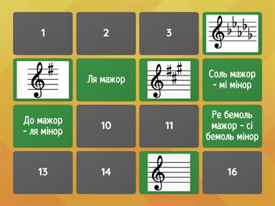 Знаки в тональностях (до теми В.Косенко "11 етюдів...")