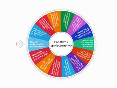 Państwo i społeczeństwo - mówienie
