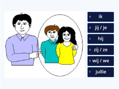 CVO 1.1 thema 1: Persoonlijke voornaamwoorden