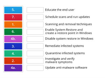 Malware Removal Procedure