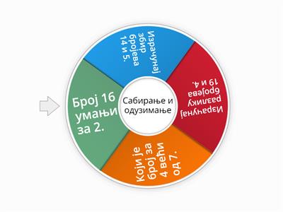 Сабирање и одузимање 20