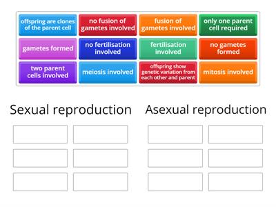 Sexual and asexual reproduction