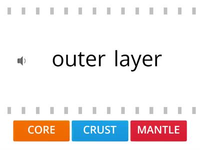 Y4-U1-GEOSPHERE LAYERS