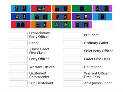 Ranks and Rates